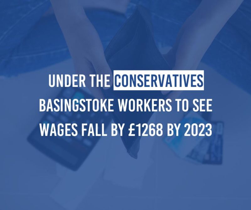 Blue image with text overlay saying Under the Conservatives Basingstoke workers to see wages fall by £1268 by 2023